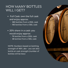 Load image into Gallery viewer, 20% SHARE OF CASK: 250L American Oak, PX